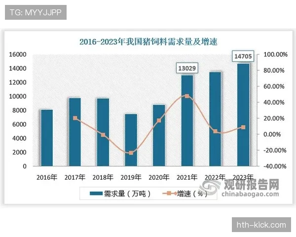 埃斯数据分析报告：2023年全球经济增长显现新趋势，细分市场表现亮眼